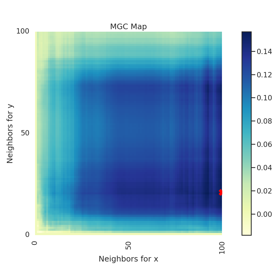 MGC Map