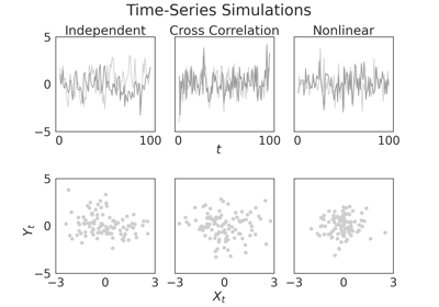 Time-Series Sims